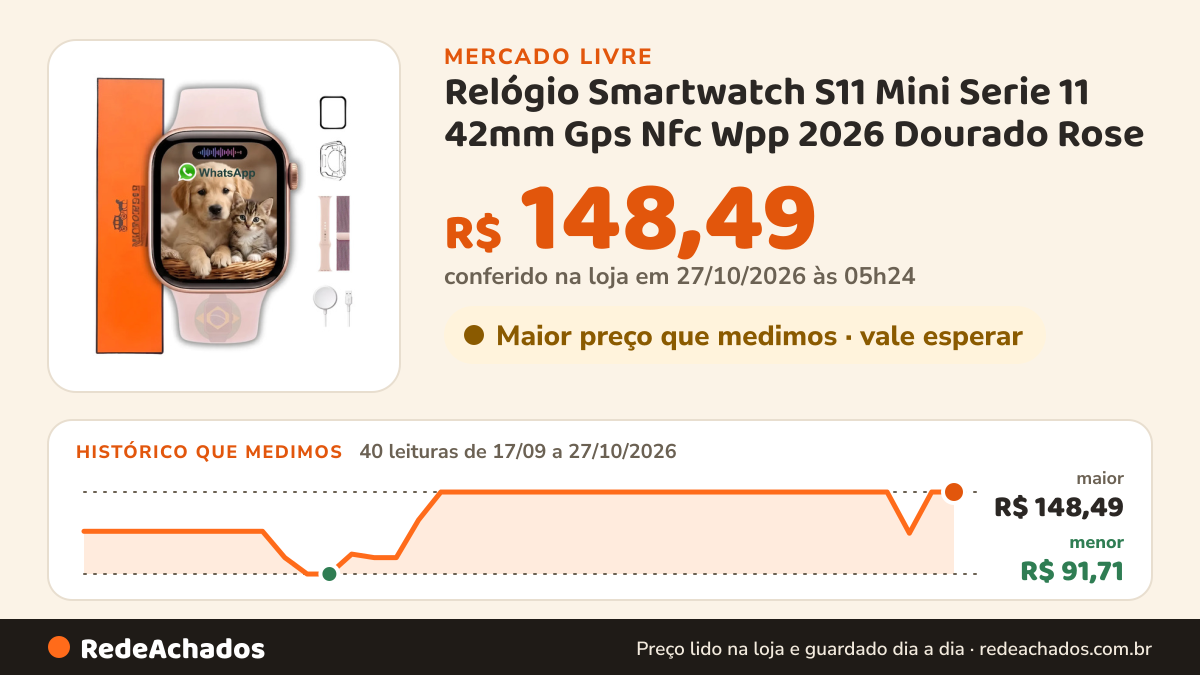 Histórico de preço de Relógio Smartwatch S11 Mini Serie 11 42mm Gps Nfc Wpp 2026 Dourado Rose no Mercado Livre: 40 leituras de 17/09/2026 a 27/10/2026, menor R$ 91,71, maior R$ 148,49; R$ 148,49 conferido em 27/10/2026 às 05h24