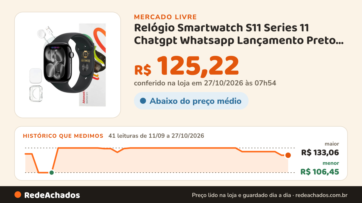 Histórico de preço de Relógio Smartwatch S11 Series 11 Chatgpt Whatsapp Lançamento Preto SMARTWATCH AD no Mercado Livre: 41 leituras de 11/09/2026 a 27/10/2026, menor R$ 106,45, maior R$ 133,06; R$ 125,22 conferido em 27/10/2026 às 07h54