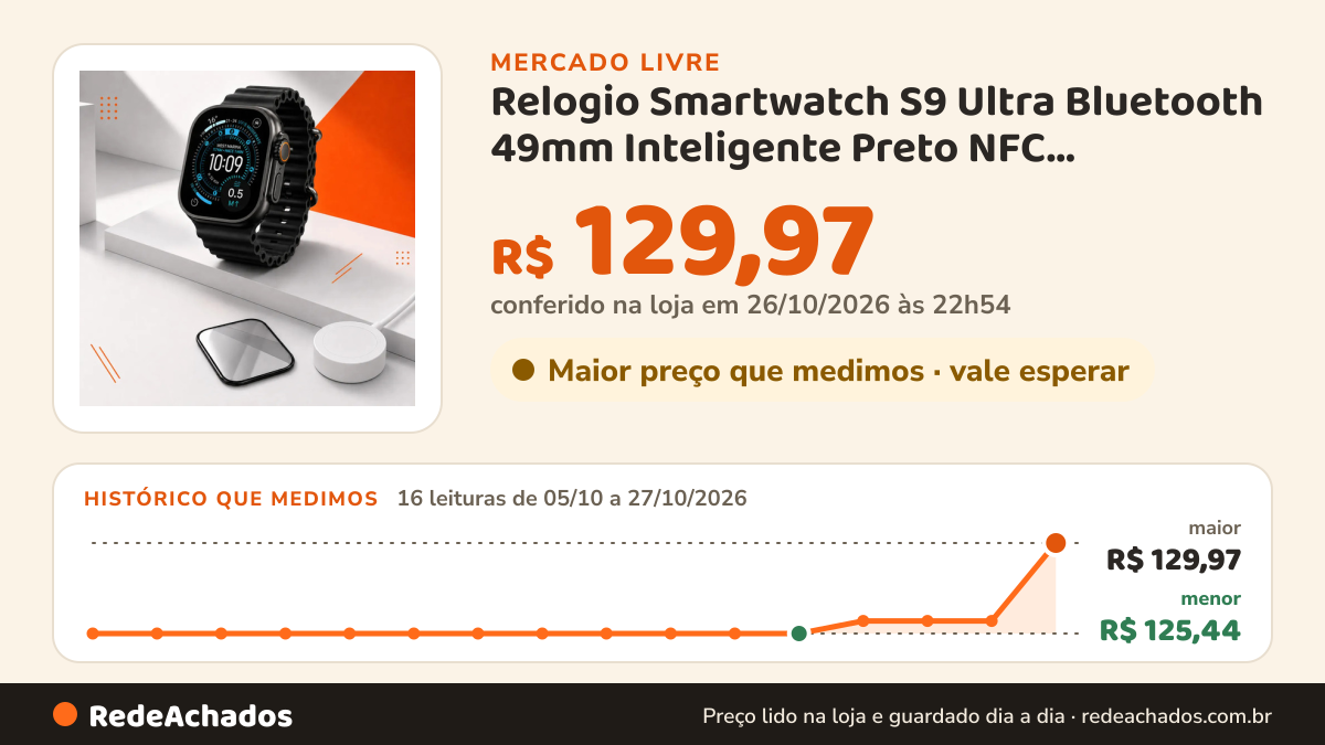 Histórico de preço de Relogio Smartwatch S9 Ultra Bluetooth 49mm Inteligente Preto NFC Chamadas Notificacoes Pul no Mercado Livre: 16 leituras de 05/10/2026 a 27/10/2026, menor R$ 125,44, maior R$ 129,97; R$ 129,97 conferido em 26/10/2026 às 22h54