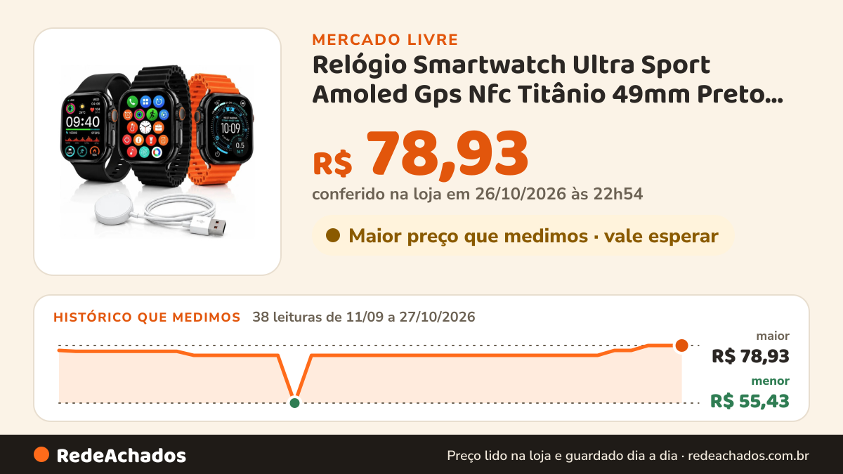 Histórico de preço de Relógio Smartwatch Ultra Sport Amoled Gps Nfc Titânio 49mm Preto Ondulad no Mercado Livre: 38 leituras de 11/09/2026 a 27/10/2026, menor R$ 55,43, maior R$ 78,93; R$ 78,93 conferido em 26/10/2026 às 22h54