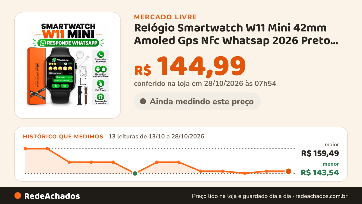 Histórico de preço de Relógio Smartwatch W11 Mini 42mm Amoled Gps Nfc Whatsap 2026 Preto Black no Mercado Livre: 12 leituras de 13/10/2026 a 27/10/2026, menor R$ 143,54, maior R$ 159,49; R$ 144,99 conferido em 26/10/2026 às 23h54