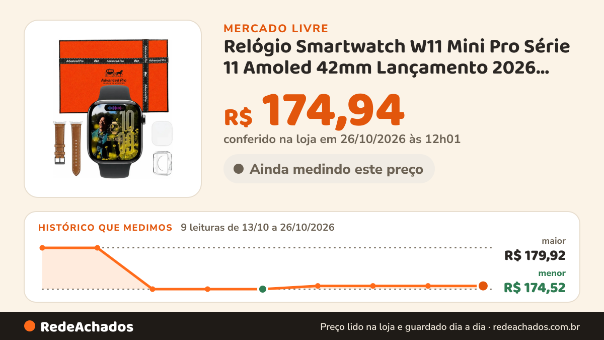 Histórico de preço de Relógio Smartwatch W11 Mini Pro Série 11 Amoled 42mm Lançamento 2026 Preto SMARTWATCH… no Mercado Livre: 9 leituras de 13/10/2026 a 26/10/2026, menor R$ 174,52, maior R$ 179,92; R$ 174,94 conferido em 26/10/2026 às 12h01