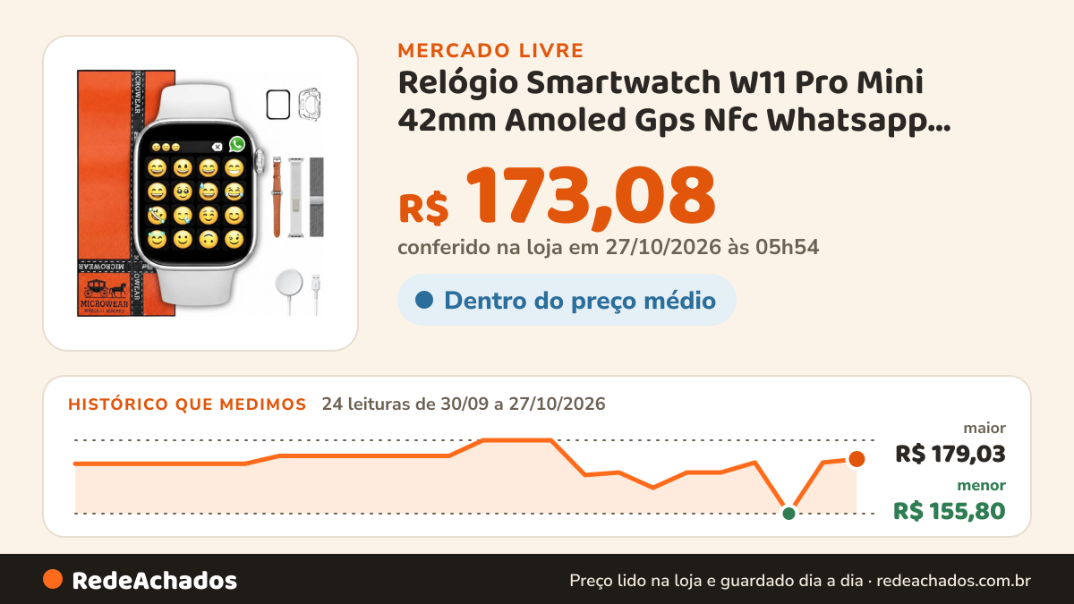 Histórico de preço de Relógio Smartwatch W11 Pro Mini 42mm Amoled Gps Nfc Whatsapp Branco/prateado no Mercado Livre: 24 leituras de 30/09/2026 a 27/10/2026, menor R$ 155,80, maior R$ 179,03; R$ 173,08 conferido em 27/10/2026 às 05h54