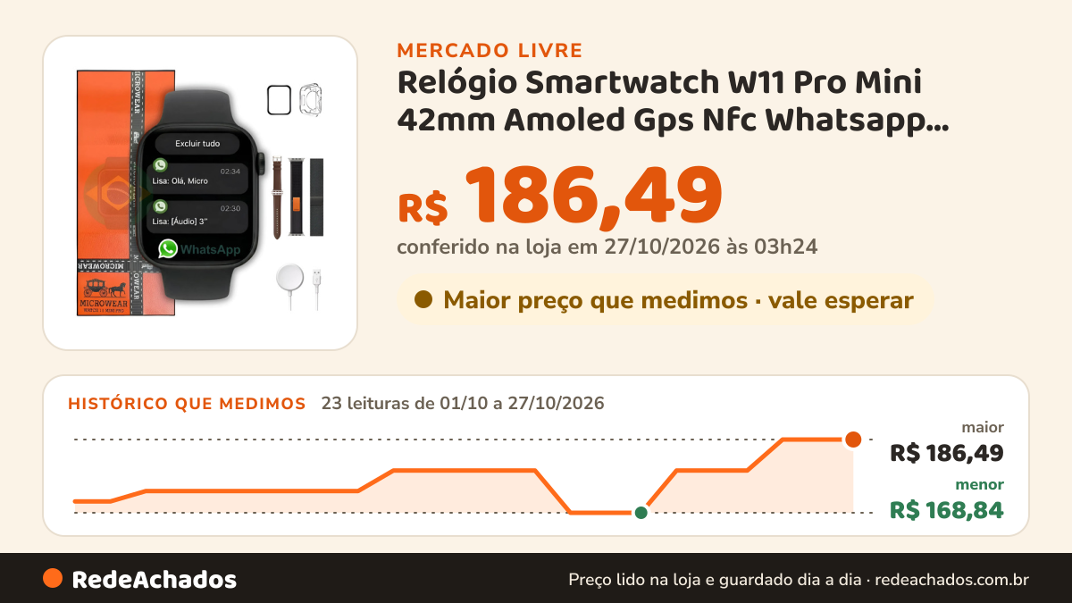 Histórico de preço de Relógio Smartwatch W11 Pro Mini 42mm Amoled Gps Nfc Whatsapp Preto Black no Mercado Livre: 23 leituras de 01/10/2026 a 27/10/2026, menor R$ 168,84, maior R$ 186,49; R$ 186,49 conferido em 27/10/2026 às 03h24