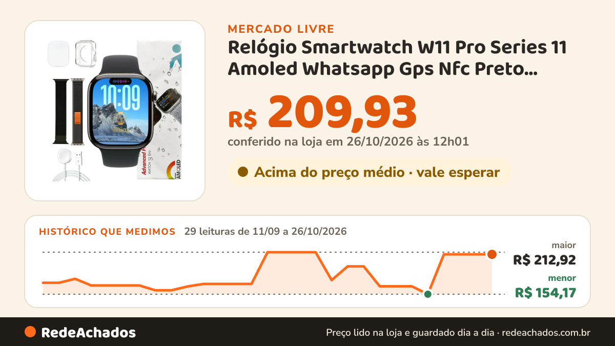 Histórico de preço de Relógio Smartwatch W11 Pro Series 11 Amoled Whatsapp Gps Nfc Preto SMARTWATCH AD no Mercado Livre: 29 leituras de 11/09/2026 a 26/10/2026, menor R$ 154,17, maior R$ 212,92; R$ 209,93 conferido em 26/10/2026 às 12h01
