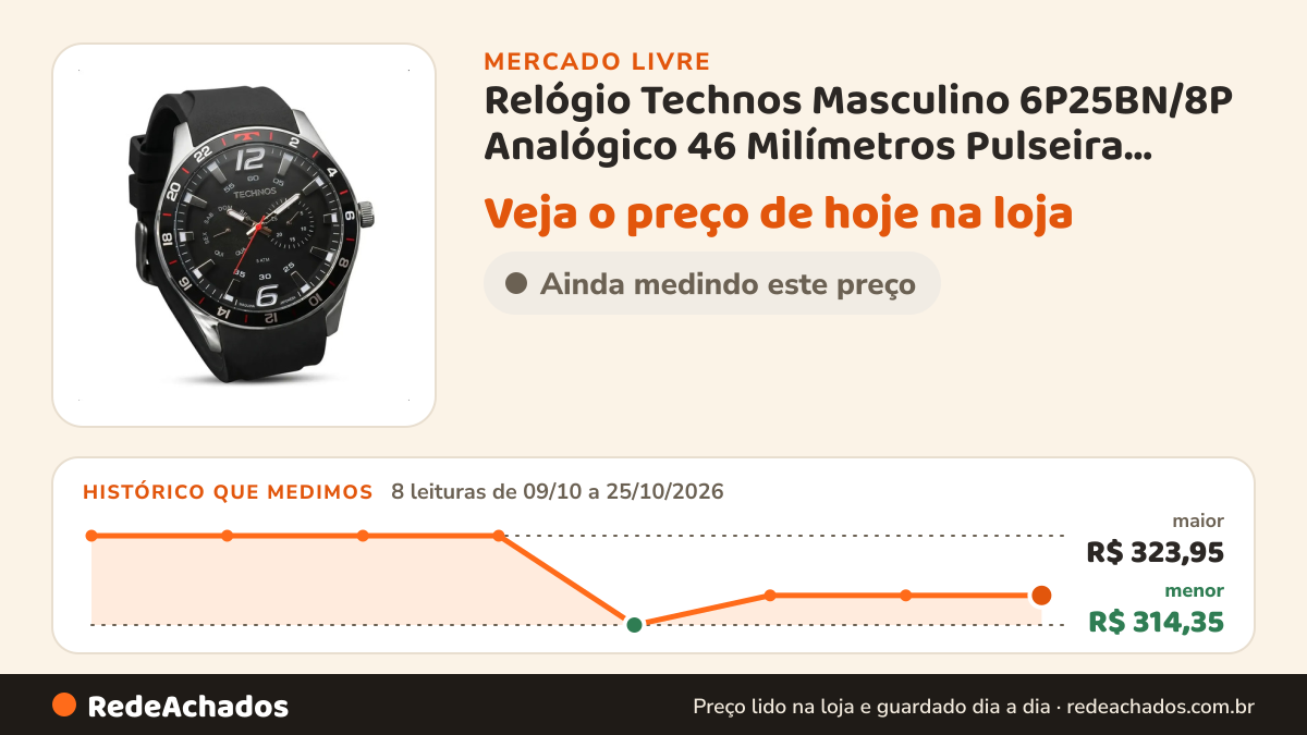 Histórico de preço de Relógio Technos Masculino 6P25BN/8P Analógico 46 Milímetros Pulseira Silicone Preto Macia… no Mercado Livre: 8 leituras de 09/10/2026 a 25/10/2026, menor R$ 314,35, maior R$ 323,95