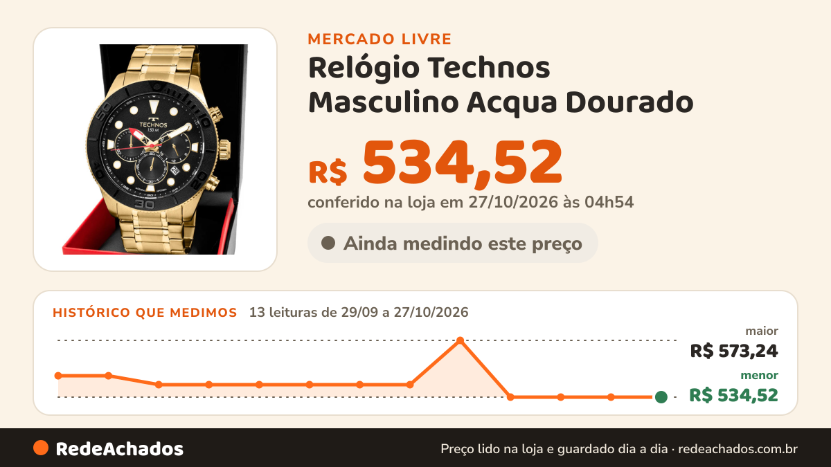 Histórico de preço de Relógio Technos Masculino Acqua Dourado - Js25bch/1p Bisel Preto TECHNOS por Ecl no Mercado Livre: 13 leituras de 29/09/2026 a 27/10/2026, menor R$ 534,52, maior R$ 573,24; R$ 534,52 conferido em 27/10/2026 às 04h54