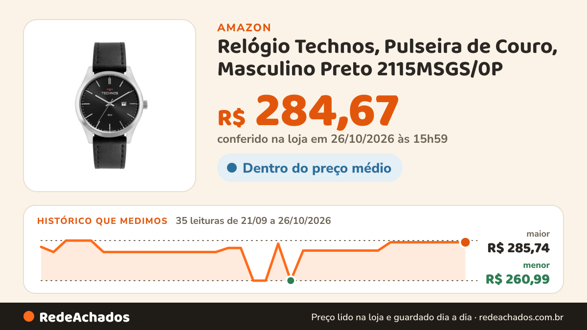 Histórico de preço de Relógio Technos, Pulseira de Couro, Masculino Preto 2115MSGS/0P na Amazon: 35 leituras de 21/09/2026 a 26/10/2026, menor R$ 260,99, maior R$ 285,74; R$ 284,67 conferido em 26/10/2026 às 15h59