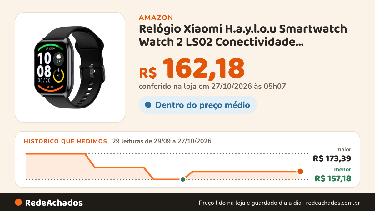 Histórico de preço de Relógio Xiaomi H.a.y.l.o.u Smartwatch Watch 2 LS02 Conectividade Bluetooth 5.0… na Amazon: 29 leituras de 29/09/2026 a 27/10/2026, menor R$ 157,18, maior R$ 173,39; R$ 162,18 conferido em 27/10/2026 às 05h07