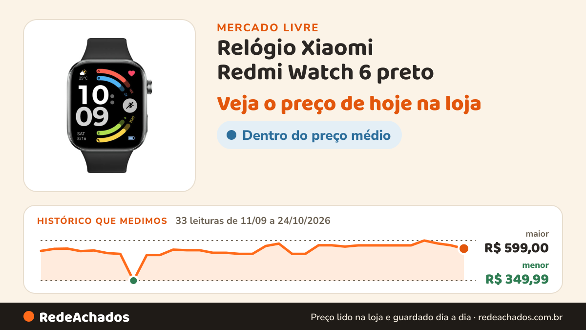 Histórico de preço de Relógio Xiaomi Redmi Watch 6 preto no Mercado Livre: 33 leituras de 11/09/2026 a 24/10/2026, menor R$ 349,99, maior R$ 599,00