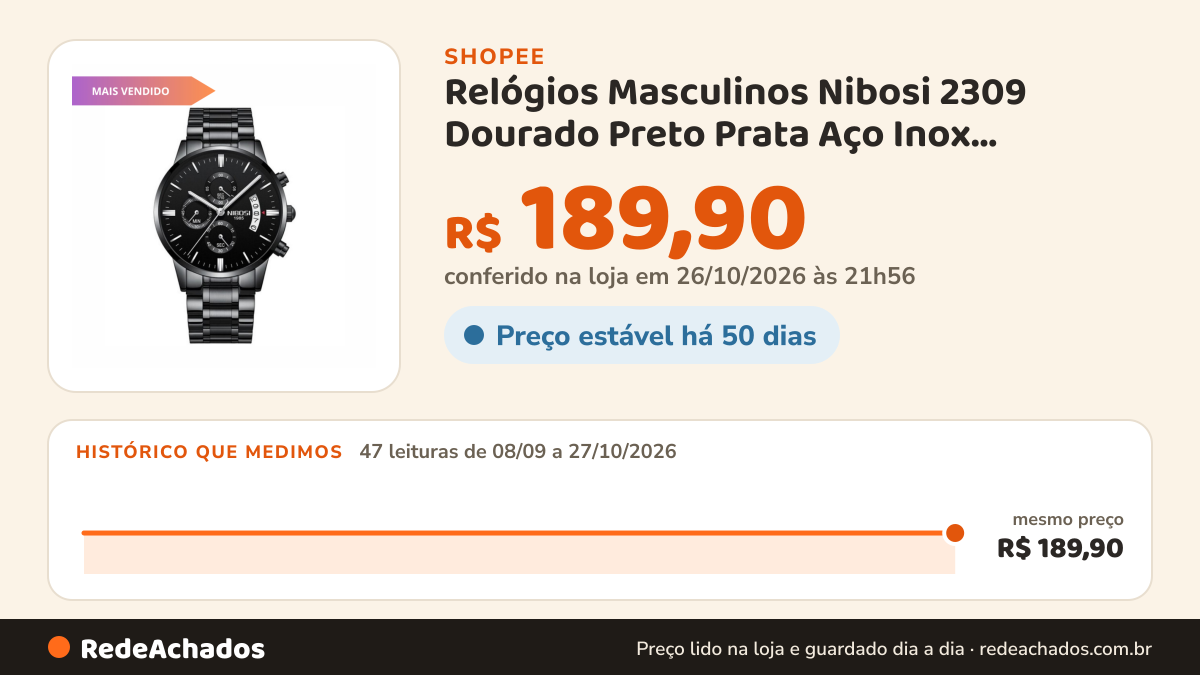Histórico de preço de Relógios Masculinos Nibosi 2309 Dourado Preto Prata Aço Inox Cronógrafo Funcional-Cores de… na Shopee: 47 leituras de 08/09/2026 a 27/10/2026, mesmo preço, R$ 189,90, em todas; R$ 189,90 conferido em 26/10/2026 às 21h56