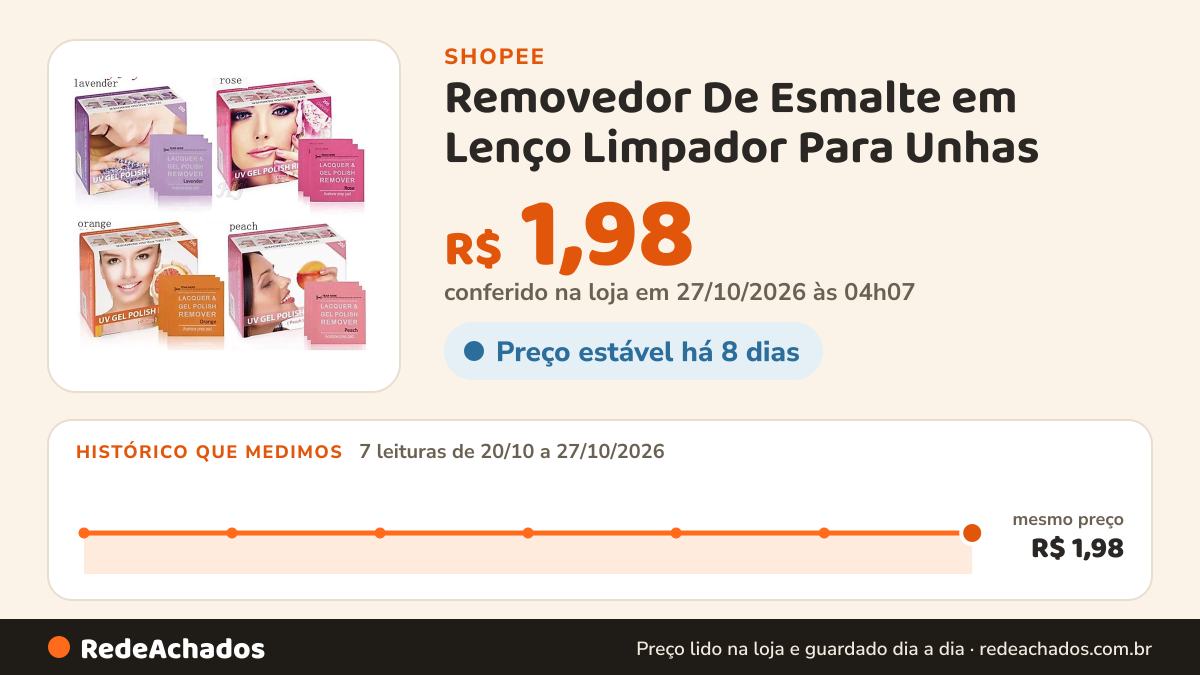 Histórico de preço de Removedor De Esmalte em Lenço Limpador Para Unhas na Shopee: 7 leituras de 20/10/2026 a 27/10/2026, mesmo preço, R$ 1,98, em todas; R$ 1,98 conferido em 27/10/2026 às 04h07
