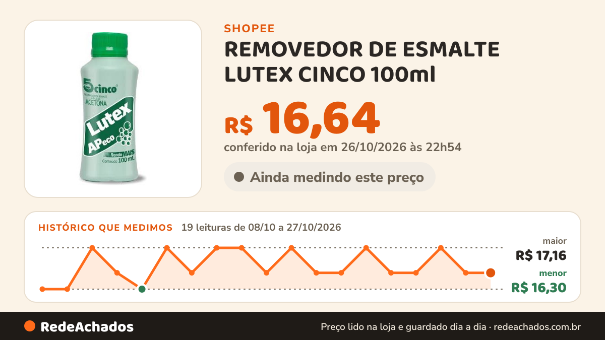 Histórico de preço de REMOVEDOR DE ESMALTE LUTEX CINCO 100ml na Shopee: 19 leituras de 08/10/2026 a 27/10/2026, menor R$ 16,30, maior R$ 17,16; R$ 16,64 conferido em 26/10/2026 às 22h54