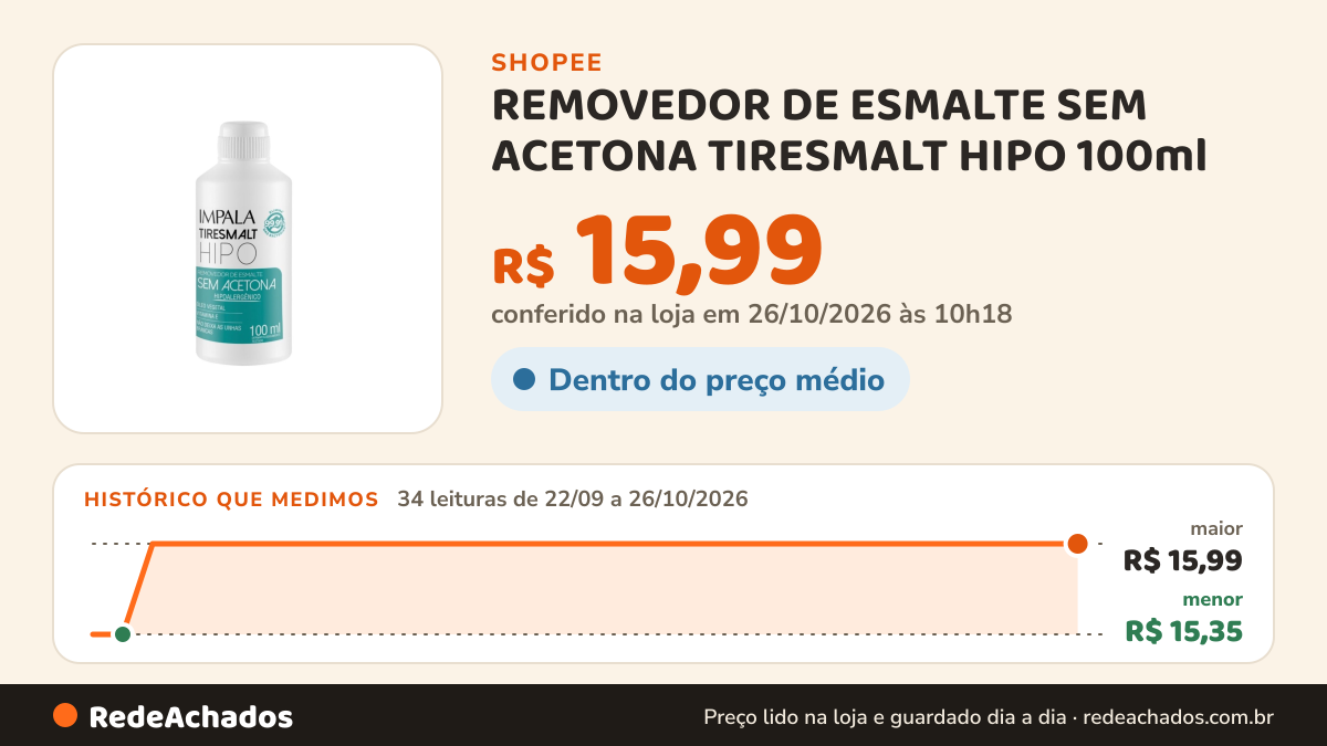Histórico de preço de REMOVEDOR DE ESMALTE SEM ACETONA TIRESMALT HIPO 100ml na Shopee: 33 leituras de 22/09/2026 a 25/10/2026, menor R$ 15,35, maior R$ 15,99; R$ 15,99 conferido em 25/10/2026 às 05h06