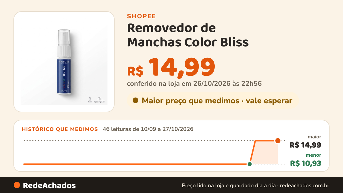 Histórico de preço de Removedor de Manchas Color Bliss - tira manchas 15ml na Shopee: 46 leituras de 10/09/2026 a 27/10/2026, menor R$ 10,93, maior R$ 14,99; R$ 14,99 conferido em 26/10/2026 às 22h56