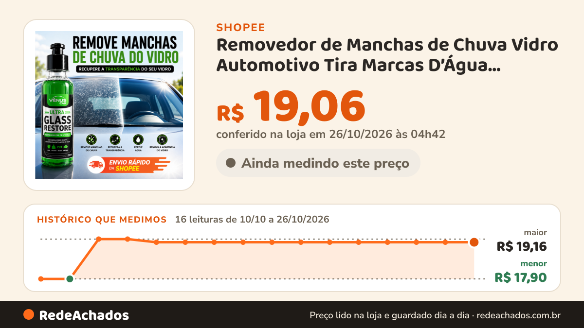 Histórico de preço de Removedor de Manchas de Chuva Vidro Automotivo Tira Marcas D’Água Restaurador de Vidros… na Shopee: 16 leituras de 10/10/2026 a 26/10/2026, menor R$ 17,90, maior R$ 19,16; R$ 19,06 conferido em 26/10/2026 às 04h42