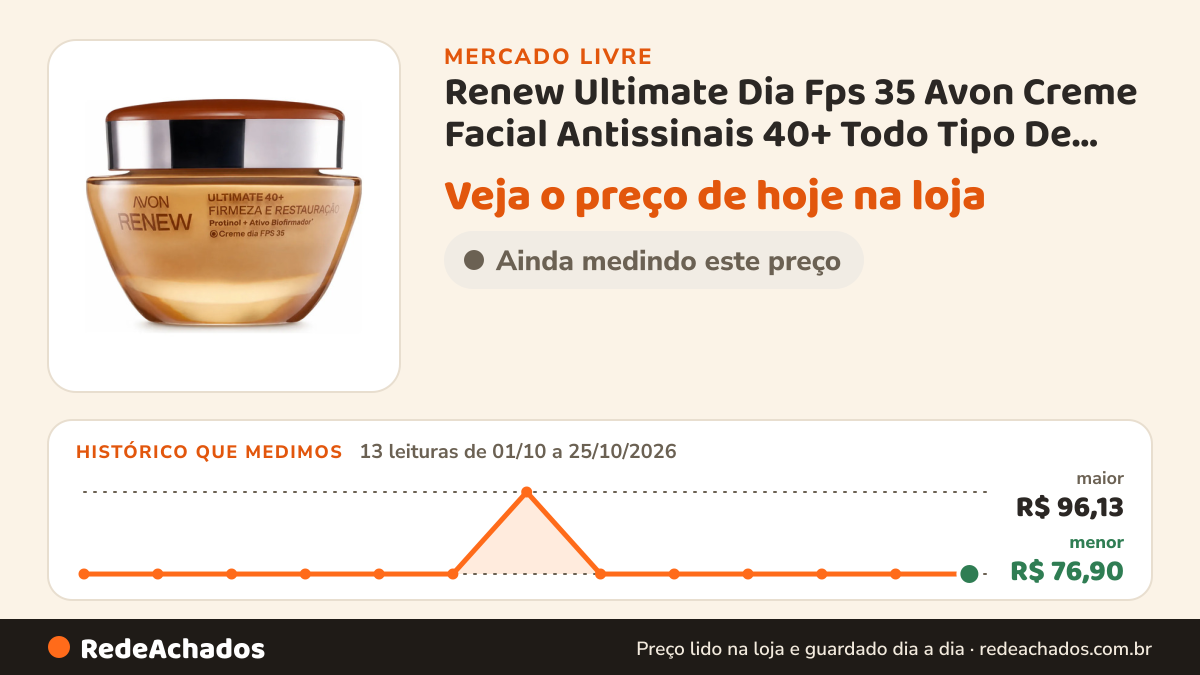 Histórico de preço de Renew Ultimate Dia Fps 35 Avon Creme Facial Antissinais 40+ Todo Tipo De Pele Dia no Mercado Livre: 13 leituras de 01/10/2026 a 25/10/2026, menor R$ 76,90, maior R$ 96,13