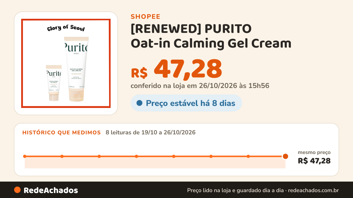 Histórico de preço de [RENEWED] PURITO Oat-in Calming Gel Cream / 15ml, 100 ml na Shopee: 8 leituras de 19/10/2026 a 26/10/2026, mesmo preço, R$ 47,28, em todas; R$ 47,28 conferido em 26/10/2026 às 15h56