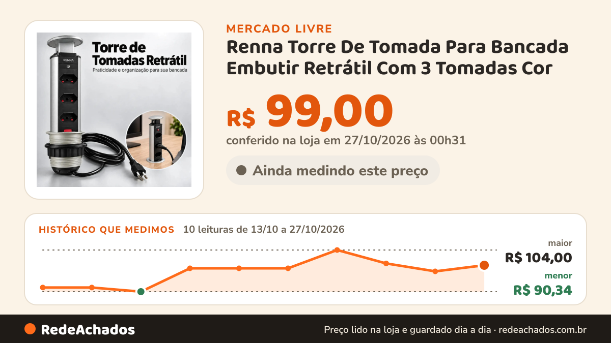 Histórico de preço de Renna Torre De Tomada Para Bancada Embutir Retrátil Com 3 Tomadas Cor no Mercado Livre: 10 leituras de 13/10/2026 a 27/10/2026, menor R$ 90,34, maior R$ 104,00; R$ 99,00 conferido em 27/10/2026 às 00h31