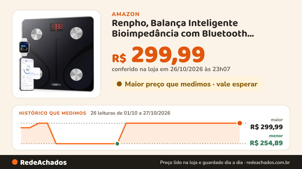 Histórico de preço de Renpho, Balança Inteligente Bioimpedância com Bluetooth ES-CS20M na Amazon: 26 leituras de 01/10/2026 a 27/10/2026, menor R$ 254,89, maior R$ 299,99; R$ 299,99 conferido em 26/10/2026 às 23h07