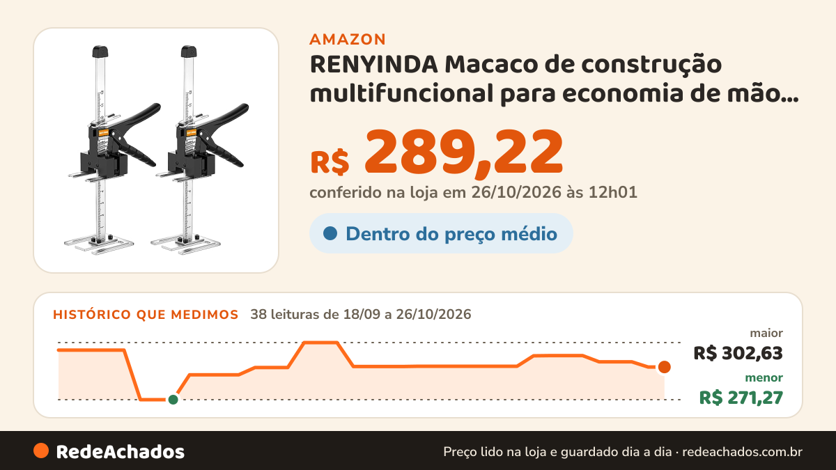 Histórico de preço de RENYINDA Macaco de construção multifuncional para economia de mão de obra na Amazon: 38 leituras de 18/09/2026 a 26/10/2026, menor R$ 271,27, maior R$ 302,63; R$ 289,22 conferido em 26/10/2026 às 12h01