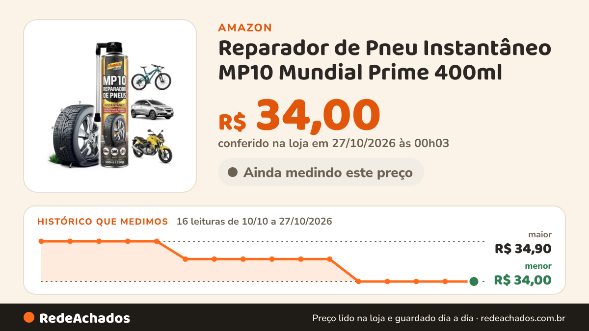 Histórico de preço de Reparador de Pneu Instantâneo MP10 Mundial Prime 400ml - Spray Inflador e Vedador de… na Amazon: 16 leituras de 10/10/2026 a 27/10/2026, menor R$ 34,00, maior R$ 34,90; R$ 34,00 conferido em 27/10/2026 às 00h03