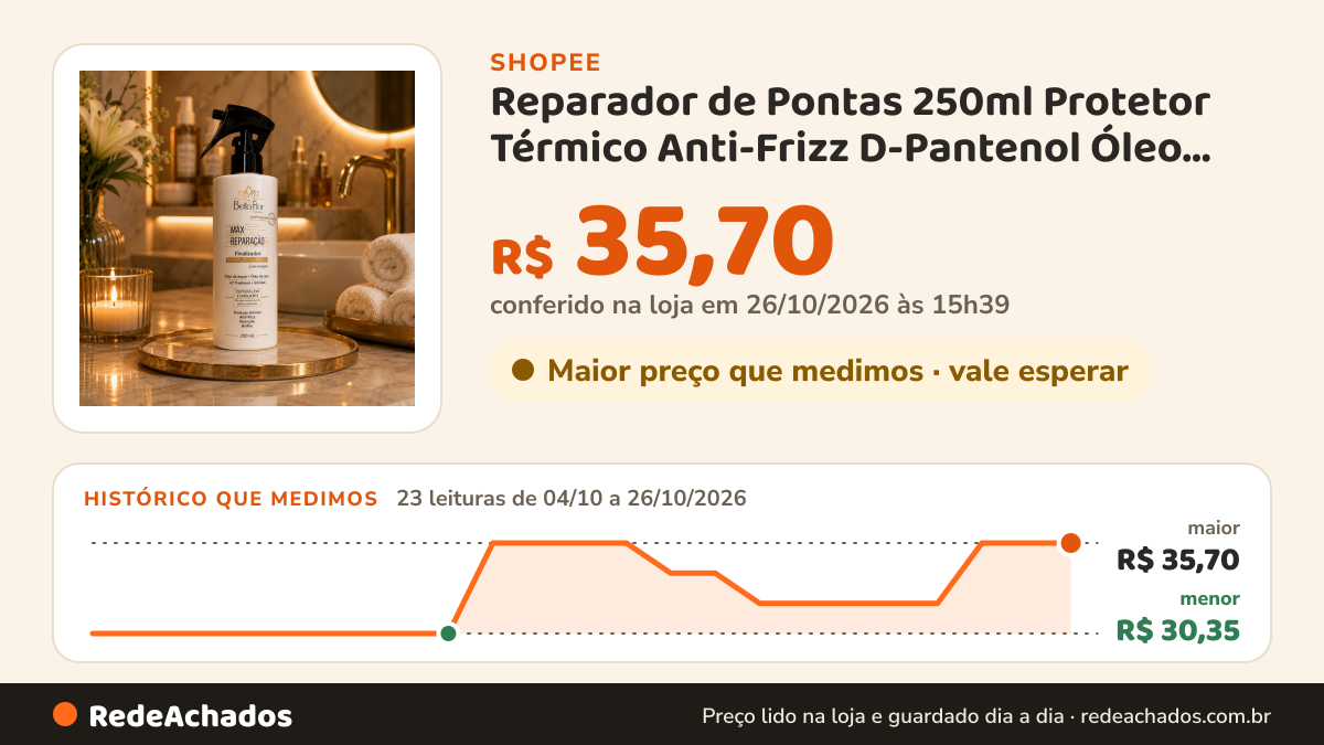 Histórico de preço de Reparador de Pontas 250ml Protetor Térmico Anti-Frizz D-Pantenol Óleo de Argan e Coco… na Shopee: 23 leituras de 04/10/2026 a 26/10/2026, menor R$ 30,35, maior R$ 35,70; R$ 35,70 conferido em 26/10/2026 às 15h39