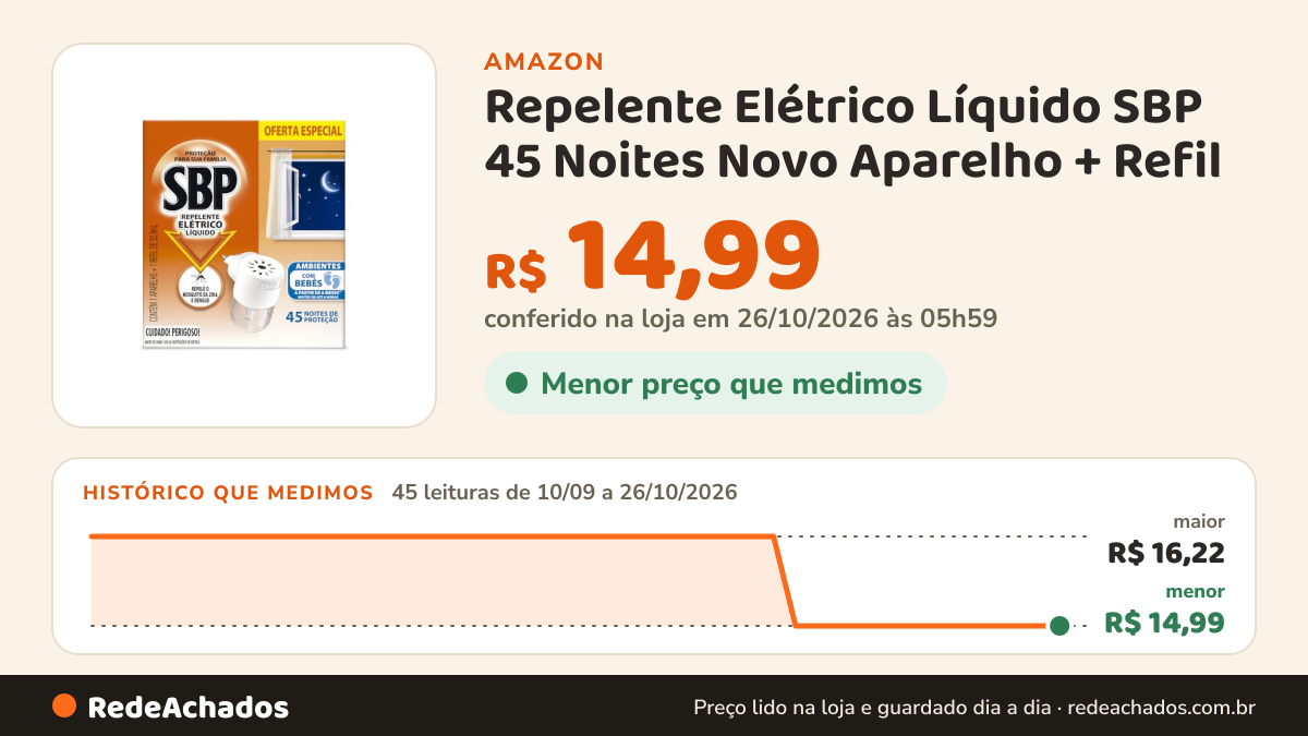 Histórico de preço de Repelente Elétrico Líquido SBP 45 Noites Novo Aparelho + Refil na Amazon: 45 leituras de 10/09/2026 a 26/10/2026, menor R$ 14,99, maior R$ 16,22; R$ 14,99 conferido em 26/10/2026 às 05h59