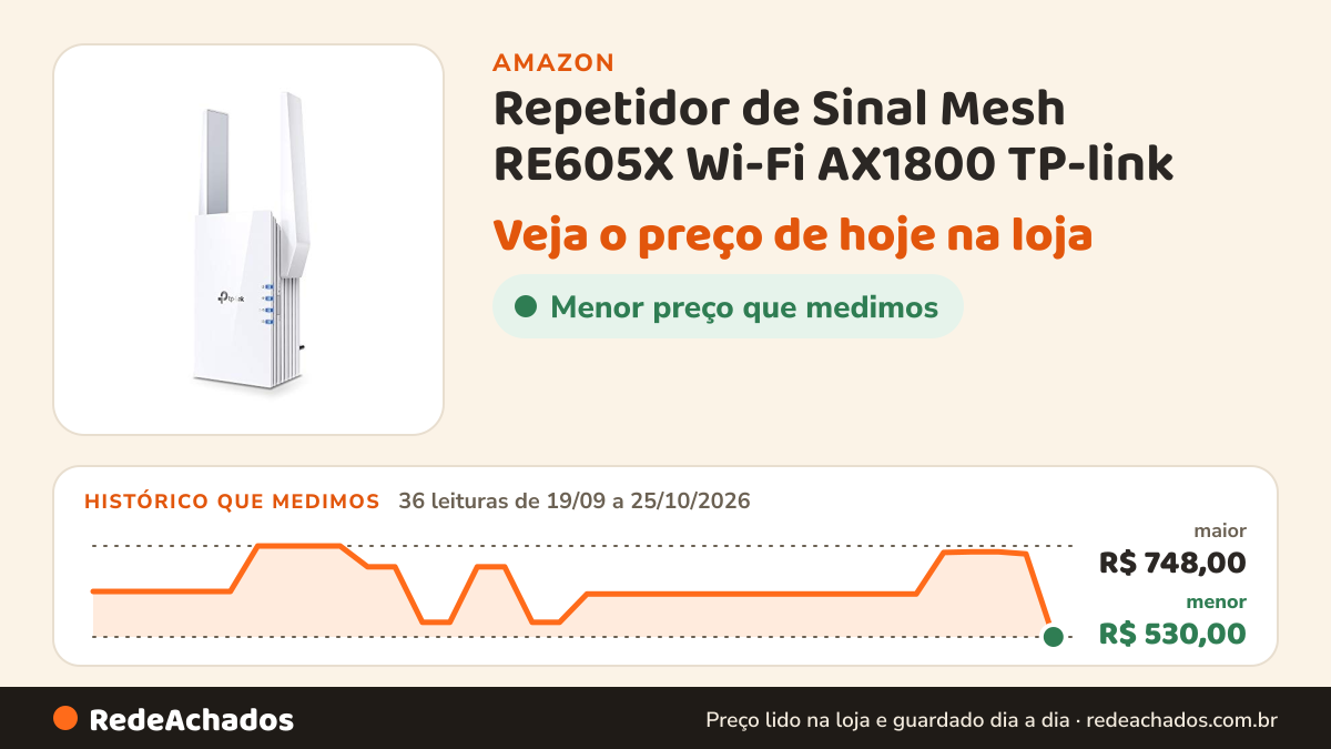 Histórico de preço de Repetidor de Sinal Mesh RE605X Wi-Fi AX1800 TP-link na Amazon: 36 leituras de 19/09/2026 a 25/10/2026, menor R$ 530,00, maior R$ 748,00