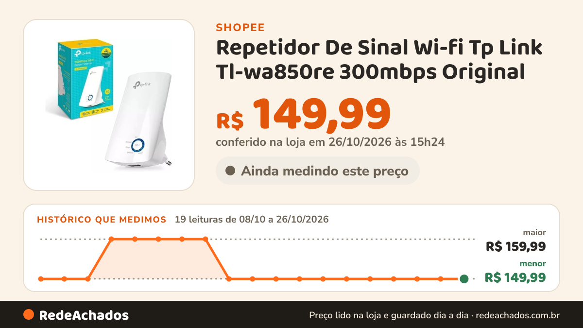 Histórico de preço de Repetidor De Sinal Wi-fi Tp Link Tl-wa850re 300mbps Original na Shopee: 19 leituras de 08/10/2026 a 26/10/2026, menor R$ 149,99, maior R$ 159,99; R$ 149,99 conferido em 26/10/2026 às 15h24