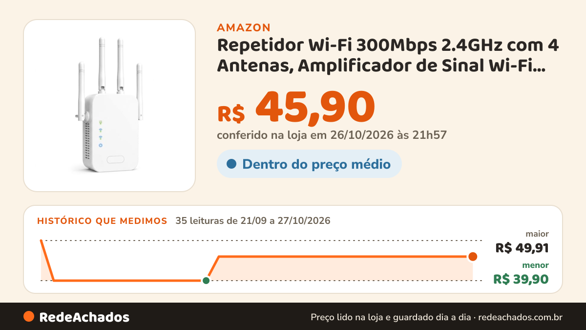 Histórico de preço de Repetidor Wi-Fi 300Mbps 2.4GHz com 4 Antenas, Amplificador de Sinal Wi-Fi, Extensor de… na Amazon: 35 leituras de 21/09/2026 a 27/10/2026, menor R$ 39,90, maior R$ 49,91; R$ 45,90 conferido em 26/10/2026 às 21h57