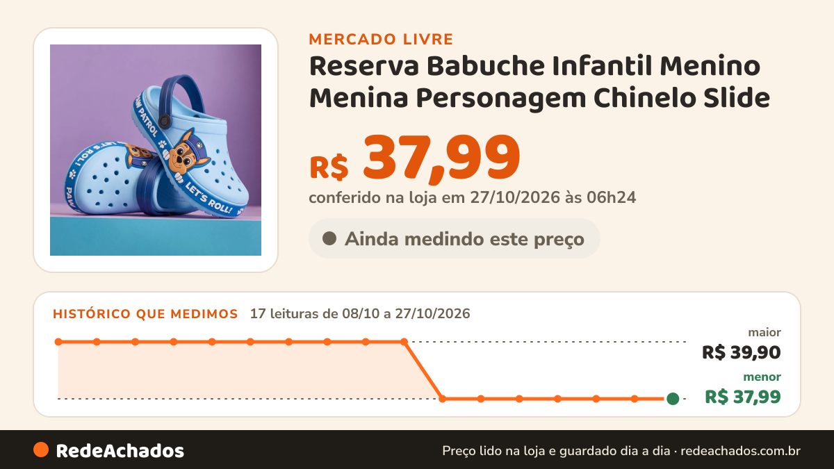 Histórico de preço de Reserva Babuche Infantil Menino Menina Personagem Chinelo Slide no Mercado Livre: 17 leituras de 08/10/2026 a 27/10/2026, menor R$ 37,99, maior R$ 39,90; R$ 37,99 conferido em 27/10/2026 às 06h24