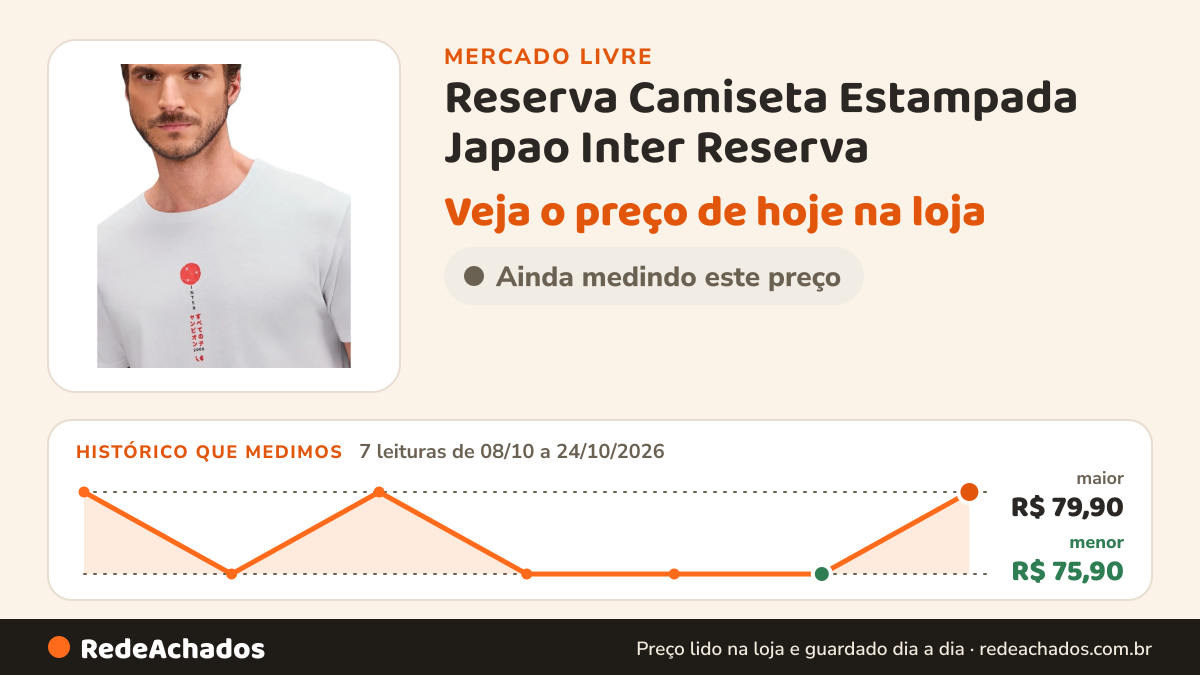 Histórico de preço de Reserva Camiseta Estampada Japao Inter Reserva no Mercado Livre: 7 leituras de 08/10/2026 a 24/10/2026, menor R$ 75,90, maior R$ 79,90
