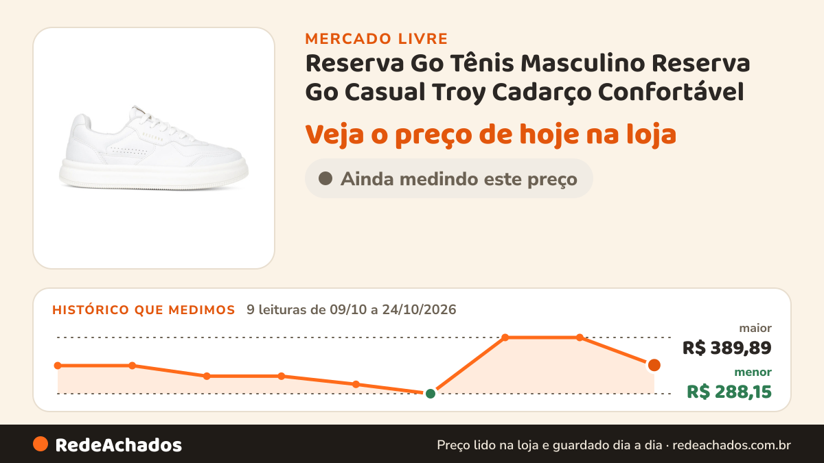 Histórico de preço de Reserva Go Tênis Masculino Reserva Go Casual Troy Cadarço Confortável no Mercado Livre: 9 leituras de 09/10/2026 a 24/10/2026, menor R$ 288,15, maior R$ 389,89
