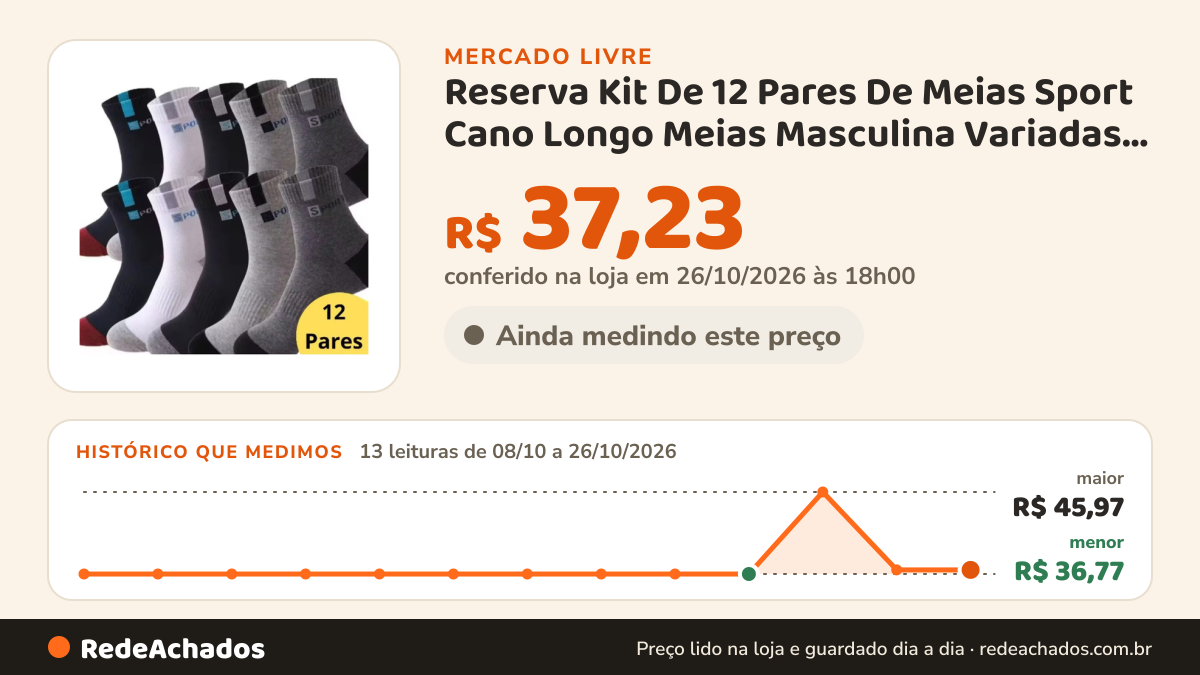 Histórico de preço de Reserva Kit De 12 Pares De Meias Sport Cano Longo Meias Masculina Variadas 38-44 no Mercado Livre: 13 leituras de 08/10/2026 a 26/10/2026, menor R$ 36,77, maior R$ 45,97; R$ 37,23 conferido em 26/10/2026 às 18h00