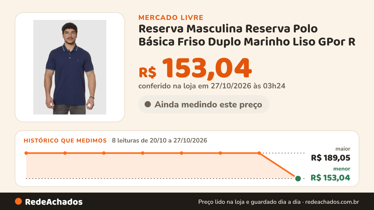 Histórico de preço de Reserva Masculina Reserva Polo Básica Friso Duplo Marinho Liso GPor R no Mercado Livre: 8 leituras de 20/10/2026 a 27/10/2026, menor R$ 153,04, maior R$ 189,05; R$ 153,04 conferido em 27/10/2026 às 03h24