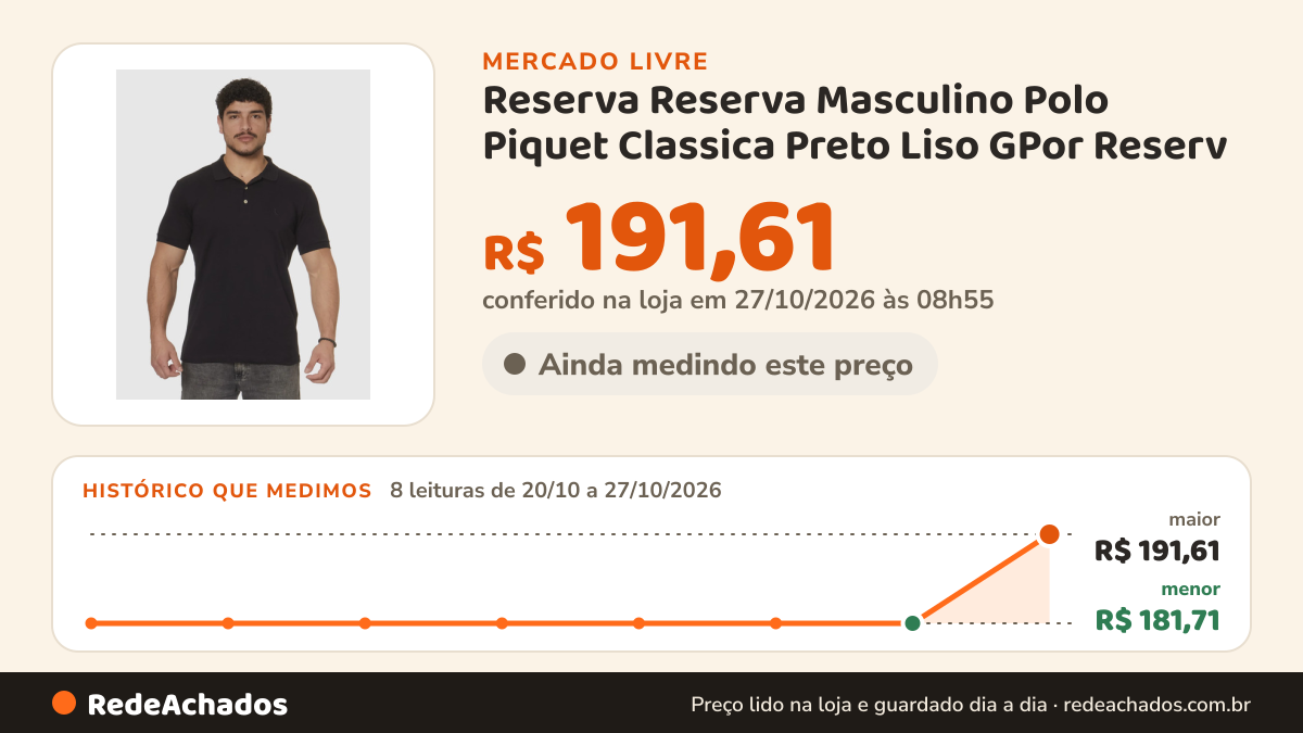 Histórico de preço de Reserva Reserva Masculino Polo Piquet Classica Preto Liso GPor Reserv no Mercado Livre: 8 leituras de 20/10/2026 a 27/10/2026, menor R$ 181,71, maior R$ 191,61; R$ 191,61 conferido em 27/10/2026 às 03h24