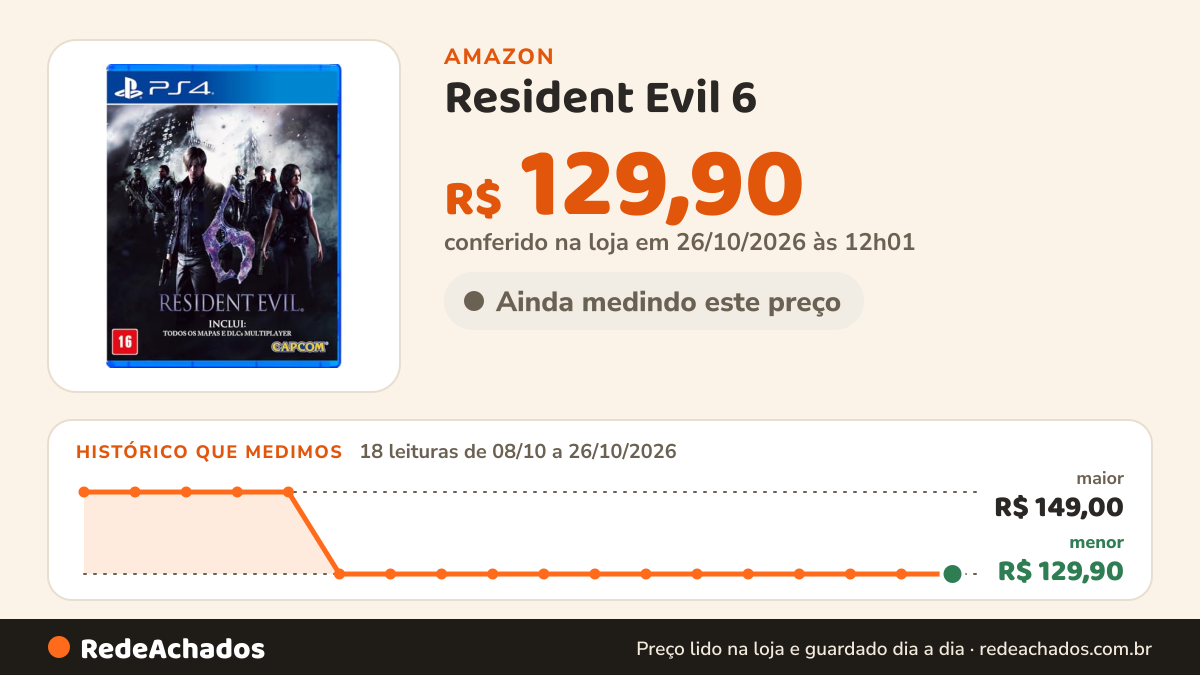 Histórico de preço de Resident Evil 6 - PlayStation 4 na Amazon: 18 leituras de 08/10/2026 a 26/10/2026, menor R$ 129,90, maior R$ 149,00; R$ 129,90 conferido em 26/10/2026 às 12h01