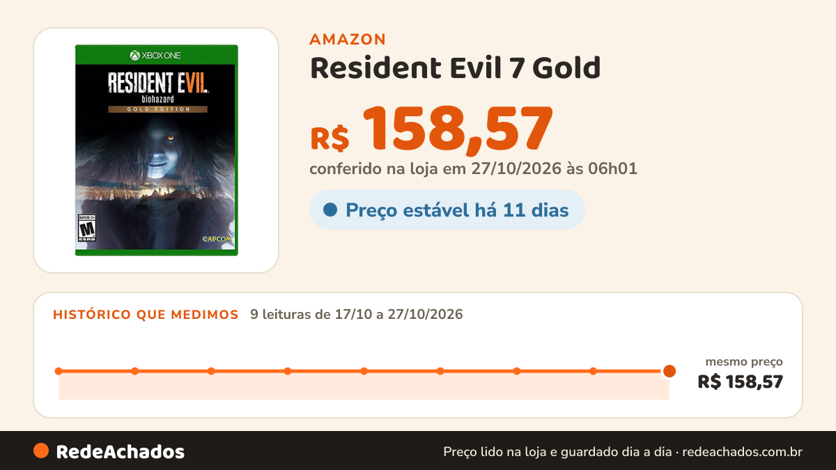 Histórico de preço de Resident Evil 7 Gold na Amazon: 8 leituras de 17/10/2026 a 25/10/2026, mesmo preço, R$ 158,57, em todas