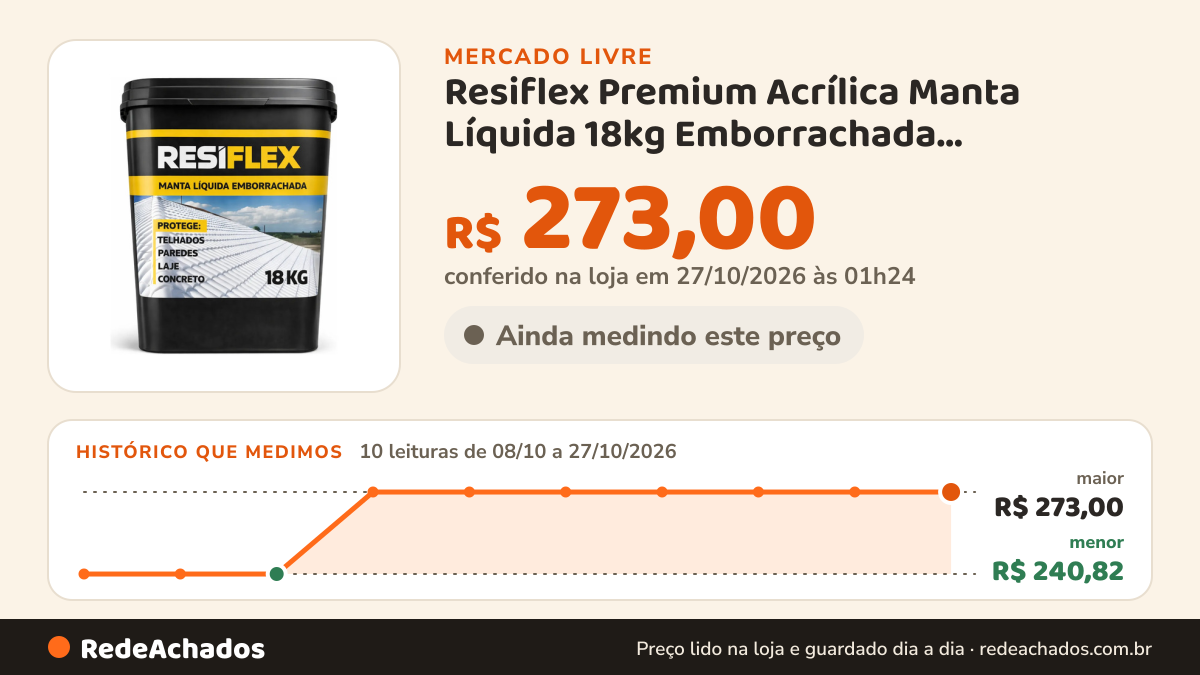 Histórico de preço de Resiflex Premium Acrílica Manta Líquida 18kg Emborrachada Impermeavel no Mercado Livre: 10 leituras de 08/10/2026 a 27/10/2026, menor R$ 240,82, maior R$ 273,00; R$ 273,00 conferido em 27/10/2026 às 01h24