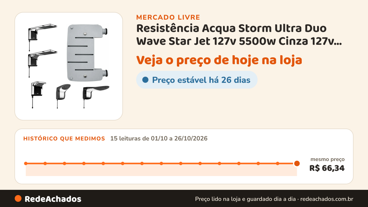 Histórico de preço de Resistência Acqua Storm Ultra Duo Wave Star Jet 127v 5500w Cinza 127v 5.5 Kw no Mercado Livre: 15 leituras de 01/10/2026 a 26/10/2026, mesmo preço, R$ 66,34, em todas