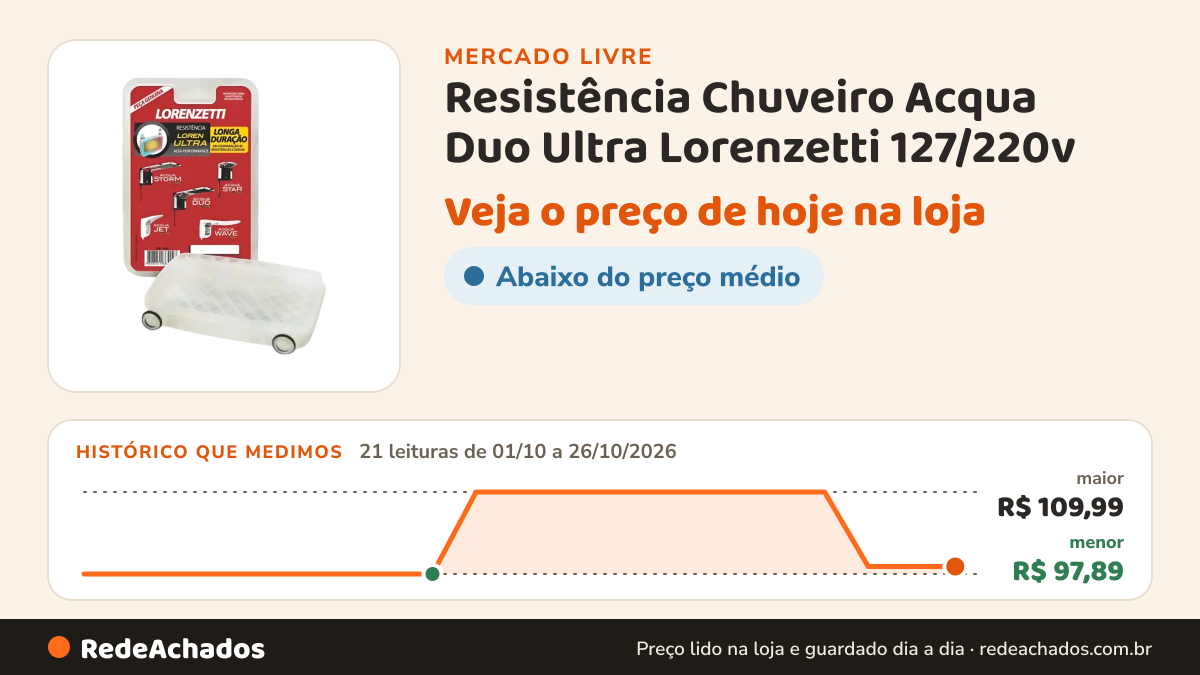 Histórico de preço de Resistência Chuveiro Acqua Duo Ultra Lorenzetti 127/220v no Mercado Livre: 21 leituras de 01/10/2026 a 26/10/2026, menor R$ 97,89, maior R$ 109,99