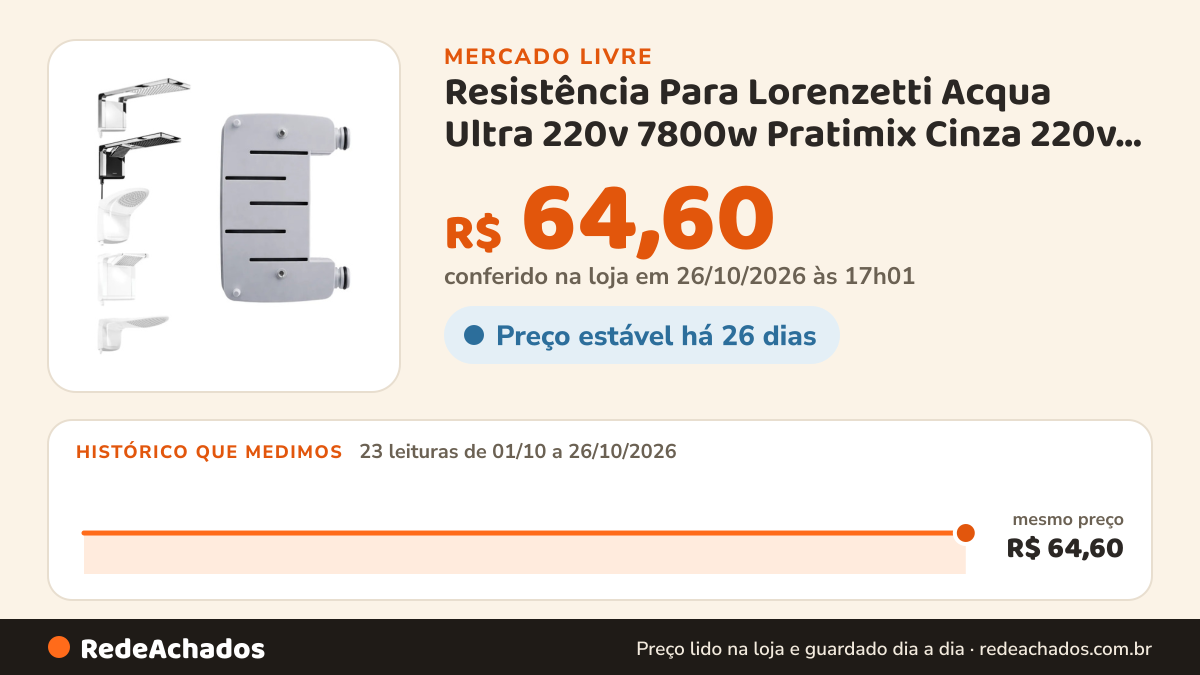 Histórico de preço de Resistência Para Lorenzetti Acqua Ultra 220v 7800w Pratimix Cinza 220v 7.8 Kw no Mercado Livre: 23 leituras de 01/10/2026 a 26/10/2026, mesmo preço, R$ 64,60, em todas; R$ 64,60 conferido em 26/10/2026 às 17h01