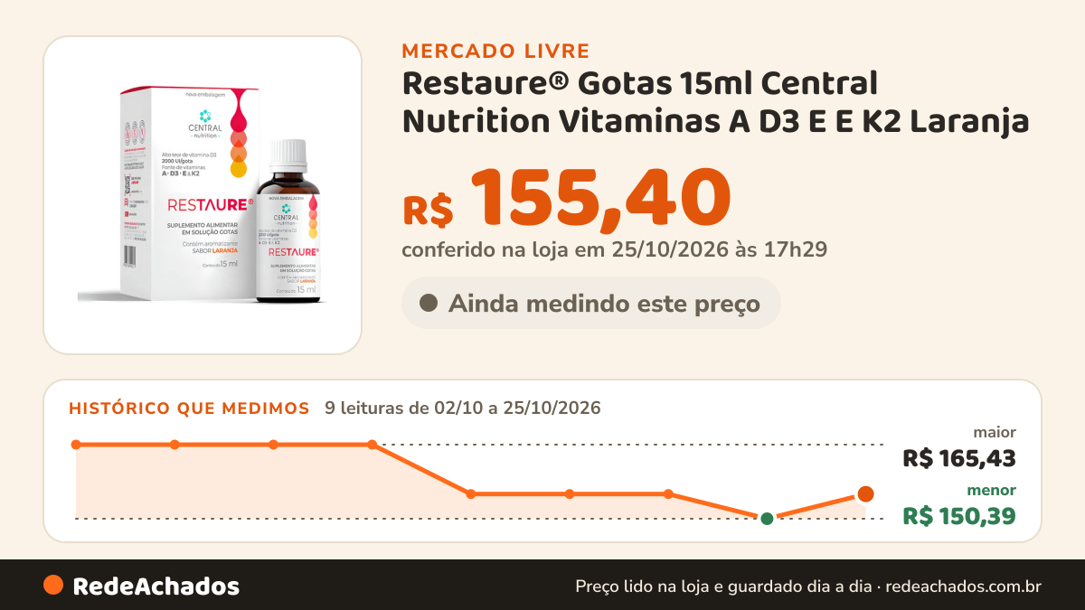 Histórico de preço de Restaure® Gotas 15ml Central Nutrition Vitaminas A D3 E E K2 Laranja no Mercado Livre: 9 leituras de 02/10/2026 a 25/10/2026, menor R$ 150,39, maior R$ 165,43; R$ 155,40 conferido em 25/10/2026 às 17h29