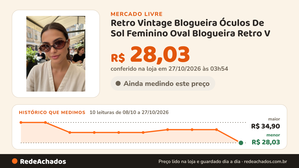 Histórico de preço de Retro Vintage Blogueira Óculos De Sol Feminino Oval Blogueira Retro V no Mercado Livre: 10 leituras de 08/10/2026 a 27/10/2026, menor R$ 28,03, maior R$ 34,90; R$ 28,03 conferido em 27/10/2026 às 03h54