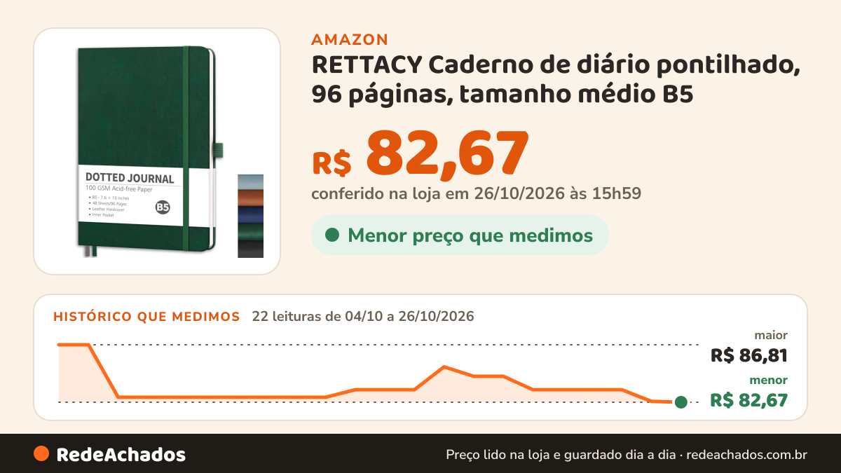 Histórico de preço de RETTACY Caderno de diário pontilhado, 96 páginas, tamanho médio B5 (19 x 25 cm), capa dura… na Amazon: 22 leituras de 04/10/2026 a 26/10/2026, menor R$ 82,67, maior R$ 86,81; R$ 82,67 conferido em 26/10/2026 às 15h59