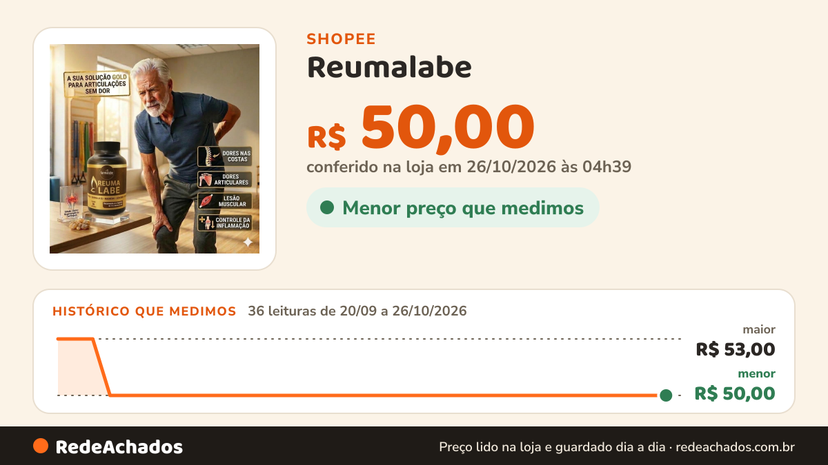 Histórico de preço de Reumalabe - Articulações Sem Dor - Colágeno tipo 2, Inflamações e Lesões Musculares – 60… na Shopee: 36 leituras de 20/09/2026 a 26/10/2026, menor R$ 50,00, maior R$ 53,00; R$ 50,00 conferido em 26/10/2026 às 04h39