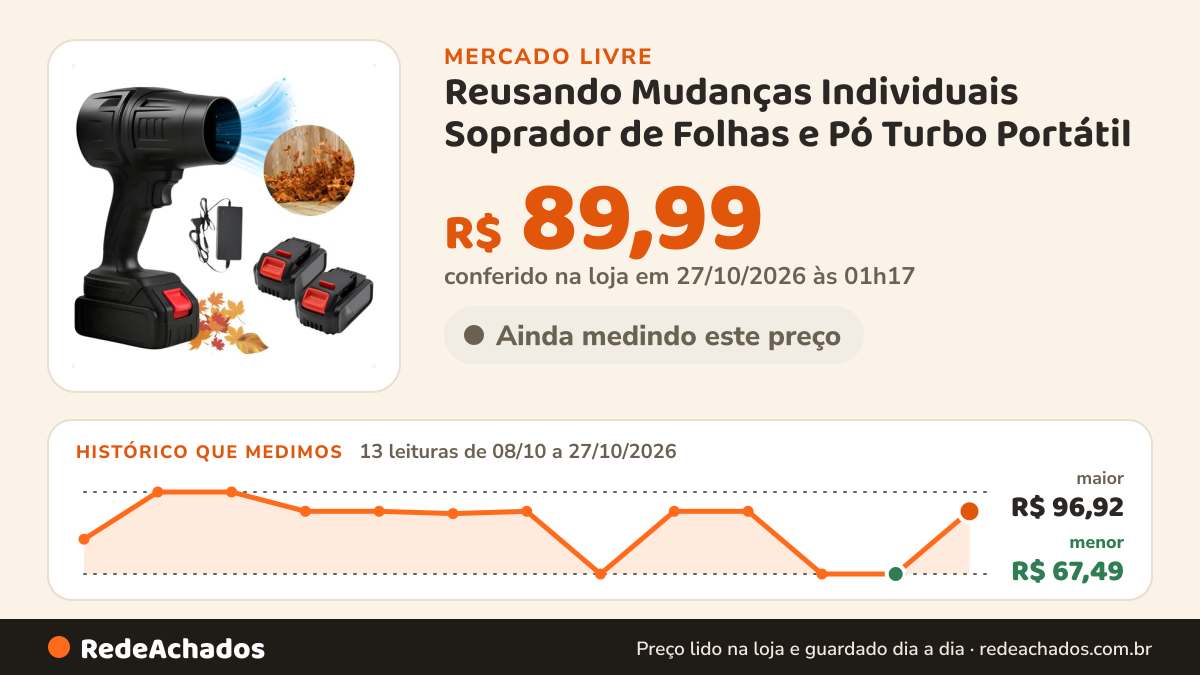 Histórico de preço de Reusando Mudanças Individuais Soprador de Folhas e Pó Turbo Portátil no Mercado Livre: 13 leituras de 08/10/2026 a 27/10/2026, menor R$ 67,49, maior R$ 96,92; R$ 89,99 conferido em 27/10/2026 às 01h17