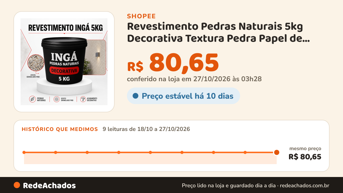 Histórico de preço de Revestimento Pedras Naturais 5kg Decorativa Textura Pedra Papel de Parede Premium… na Shopee: 9 leituras de 18/10/2026 a 27/10/2026, mesmo preço, R$ 80,65, em todas; R$ 80,65 conferido em 27/10/2026 às 03h28
