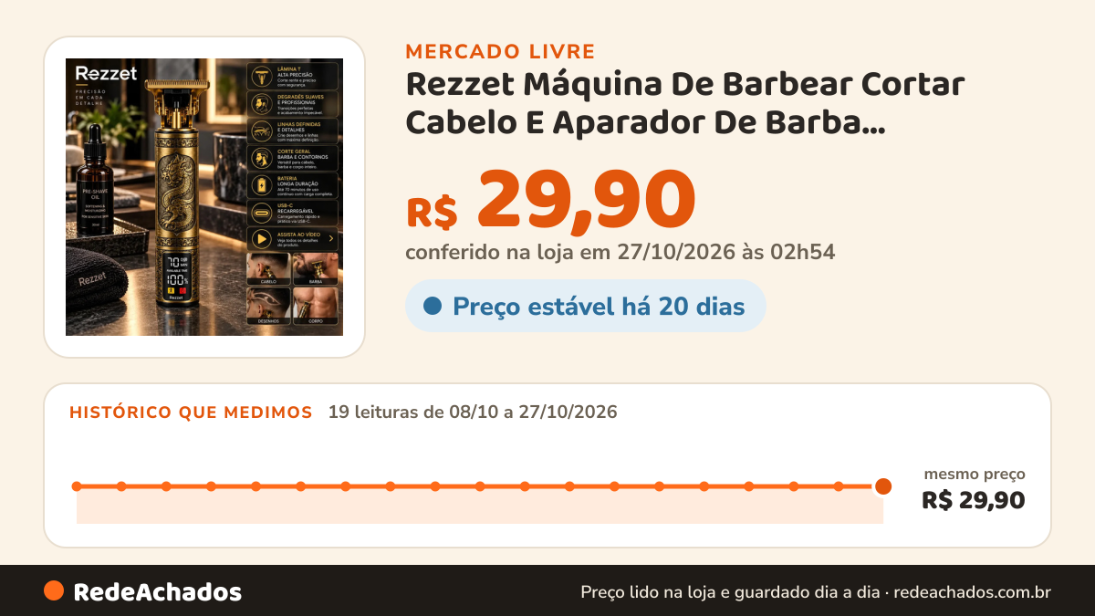 Histórico de preço de Rezzet Máquina De Barbear Cortar Cabelo E Aparador De Barba Maquininha Intimo Pro no Mercado Livre: 19 leituras de 08/10/2026 a 27/10/2026, mesmo preço, R$ 29,90, em todas; R$ 29,90 conferido em 27/10/2026 às 02h54